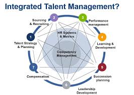 Talent Management